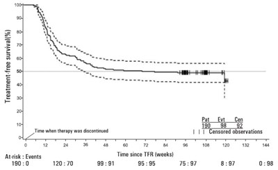 nilotinibfigure1 - nilotinibfigure1