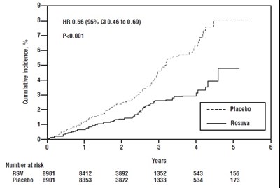Figure 1 (Rosuvastatin Fig1)