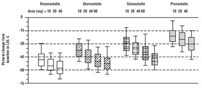 Figure 3 (Rosuvastatin Fig3)