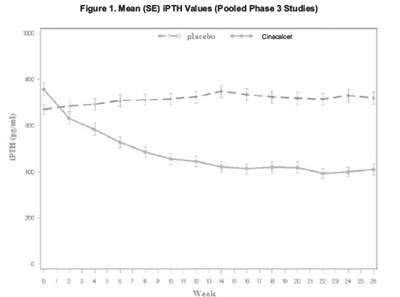 Cinacalcet-figure-1.jpg (Cinacalcet Figure 1)