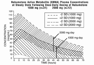 6mna Plasma Concentrations (2564fc90 9492 448e A64f Ee569d7853e6 04)