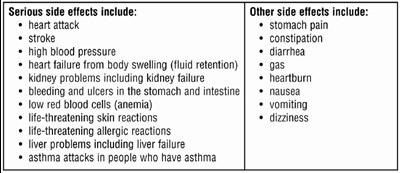 Side Effects Table (2564fc90 9492 448e A64f Ee569d7853e6 07)