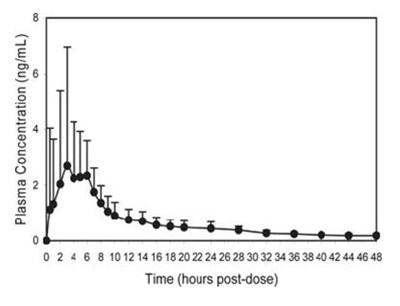 Figure 1 (Image 02)
