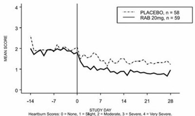 Figure 4 (Rabeprazole Sodium Delayed Release Tablets 4)