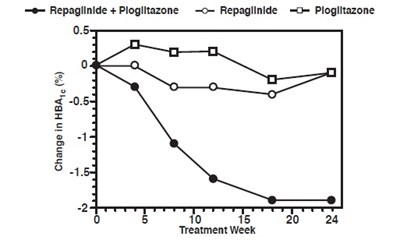 figure-1-repaglinide.jpg - figure 1 repaglinide