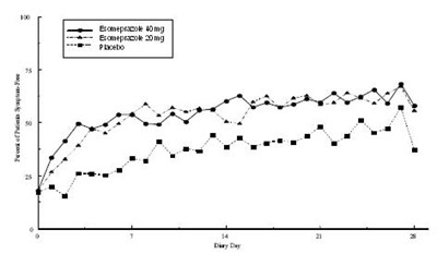 Figure 4 (Figure4)