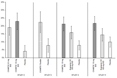 Figure 2 (Chantix 03)