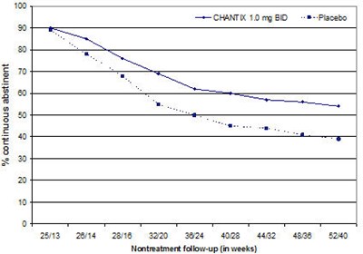 Figure 3 (Chantix 04)