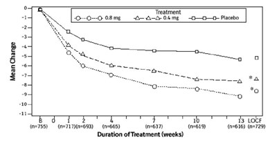 Fig (Tamsulosin Fig 2a)