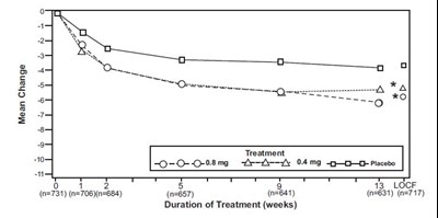 Fig (Tamsulosin Fig 2b)