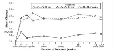 Fig (Tamsulosin Fig 3a)