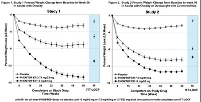 phentermine-and-topiramate-extended-release-capsul-3.jpg 12 - phentermine and topiramate extended release capsul 3
