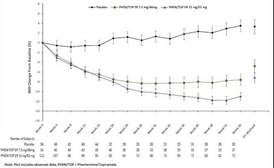 phentermine-and-topiramate-extended-release-capsul-4.jpg 123 - phentermine and topiramate extended release capsul 4