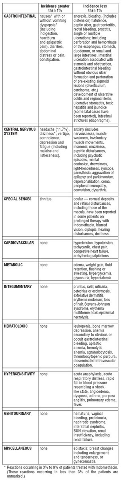 Adverse Reactions Chart (877417ef 7706 44cf A8a7 1fec3e7a0266 02)