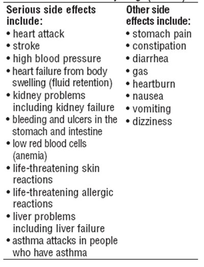 877417ef-7706-44cf-a8a7-1fec3e7a0266-03.jpg Side effects chart - 877417ef 7706 44cf a8a7 1fec3e7a0266 03