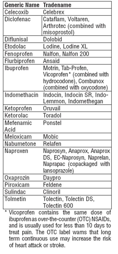 877417ef-7706-44cf-a8a7-1fec3e7a0266-04.jpg NSAID prescription chart - 877417ef 7706 44cf a8a7 1fec3e7a0266 04