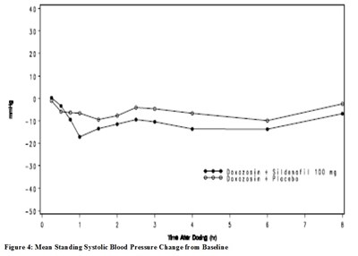 Sildenafil-citrate-figure-4 (Sildenafil Citrate Figure 4)