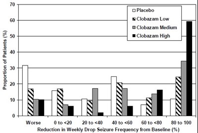 clobazam-3.jpg Clob-03 - clobazam 3