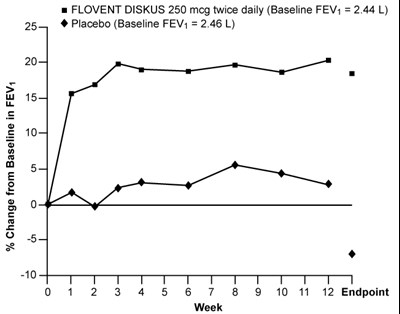 Figure3 (Figure3)