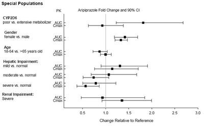 Fig-4 (Aripiprazole Tablets 5)