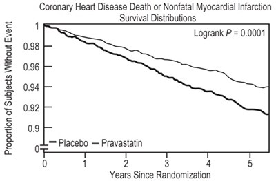 Pravastatin Figure 1 (Pravastatin Fig1)