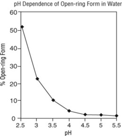 Mid00 0015 03