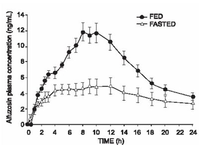 Figure-1 (Alfuzosin Fig1)