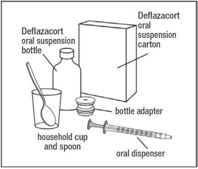 deflazacort-oral-suspension-2.jpg FigureA - deflazacort oral suspension 2