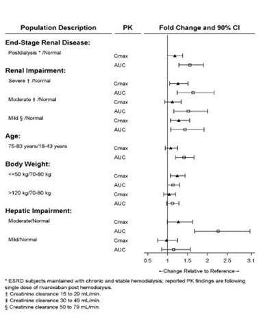 556 (Rivaroxaban Fig 02)