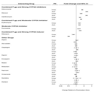565 (Rivaroxaban Fig 03)