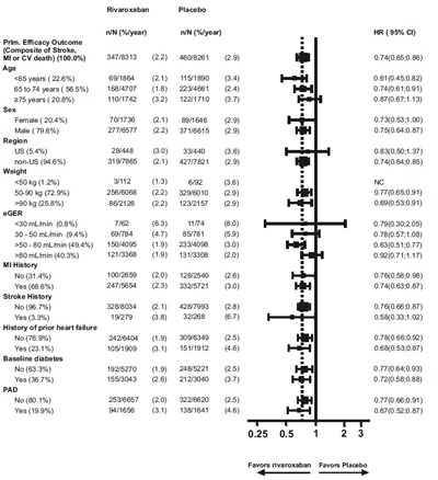 505 (Rivaroxaban Fig 09)