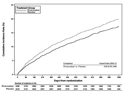 569 (Rivaroxaban Figure 11)
