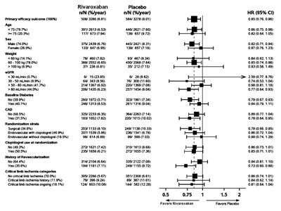 505 (Rivaroxaban Figure 12)