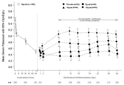 Figure_3 (Figure 3)