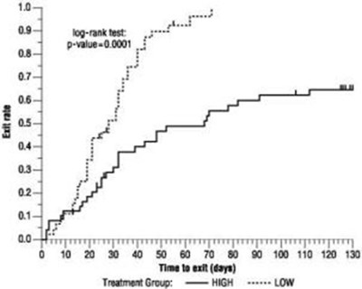 "image Description" (Oxcarbazepine Tabs Usp Graph 3)