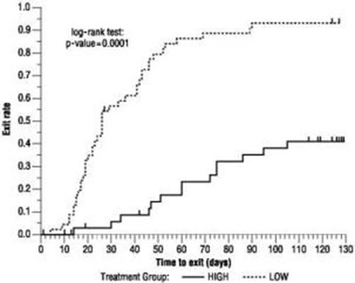 "image Description" (Oxcarbazepine Tabs Usp Graph 4)