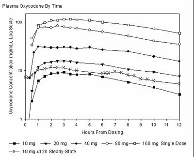 graph1.jpg this is the first graph in the insert - graph1