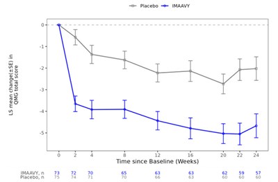 Figure 2 (Imaavy 02)