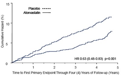 Figure 2 (Atorvastatin Calcium Tablets 3)