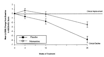 memantine-hydrochloride-tablets-2.jpg fig1 - memantine hydrochloride tablets 2