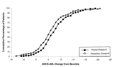 fig6 - memantine hydrochloride tablets 7