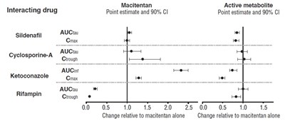 Figure-1 (Macitentan Fig1)