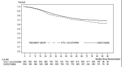 capecitabinefigure2 - capecitabinefigure2