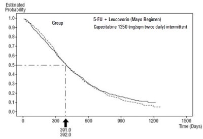 capecitabinefigure3 - capecitabinefigure3