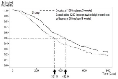 capecitabinefigure5 - capecitabinefigure5