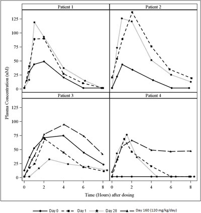 Figure 2 (Xuriden 03)