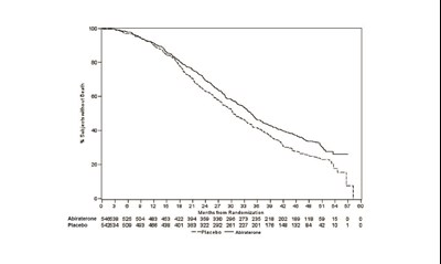 abiraterone-figure-02.jpg figure-02 - abiraterone figure 02