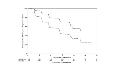 Figure-03 (Abiraterone Figure 03)