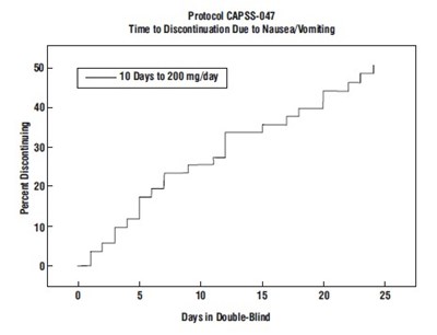 Figure 2 (Tramadol 3)