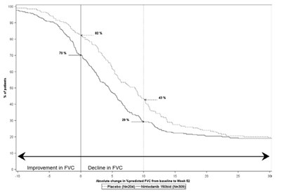 Figure2 (Figure2)